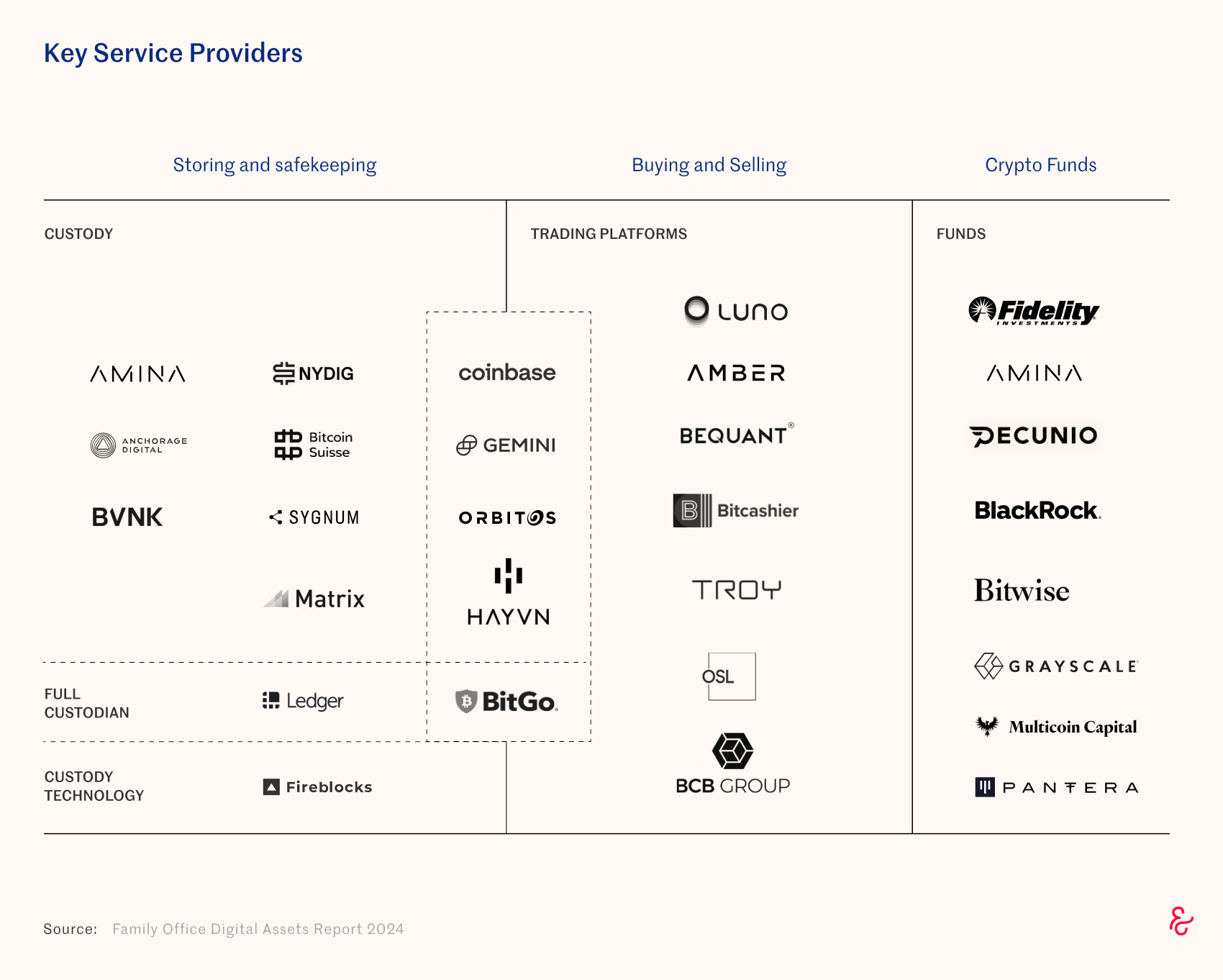key service providers key service providers