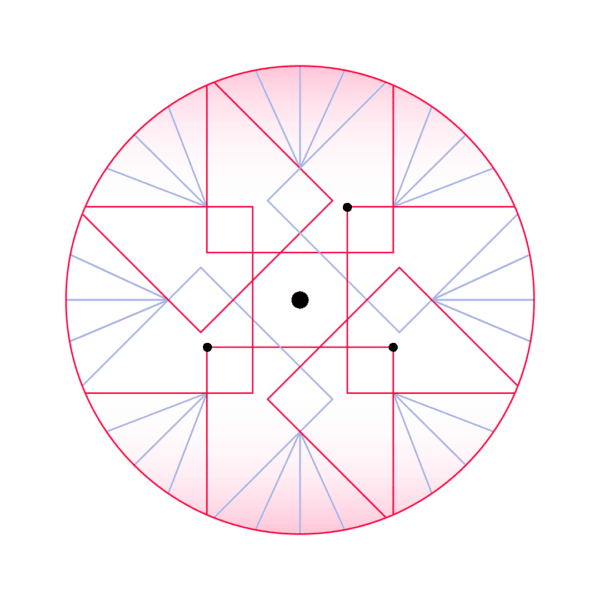 Implementing FO Tech