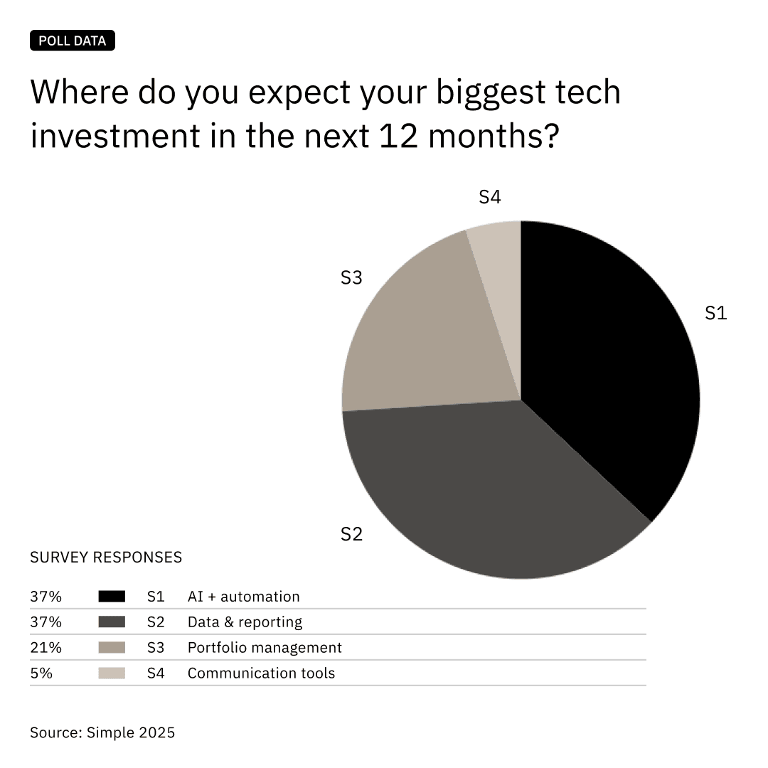Family office tech investment priorities for 2026