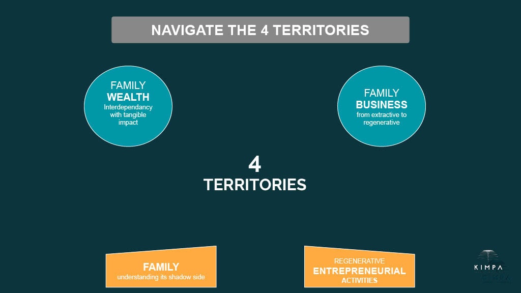 the 4 territories