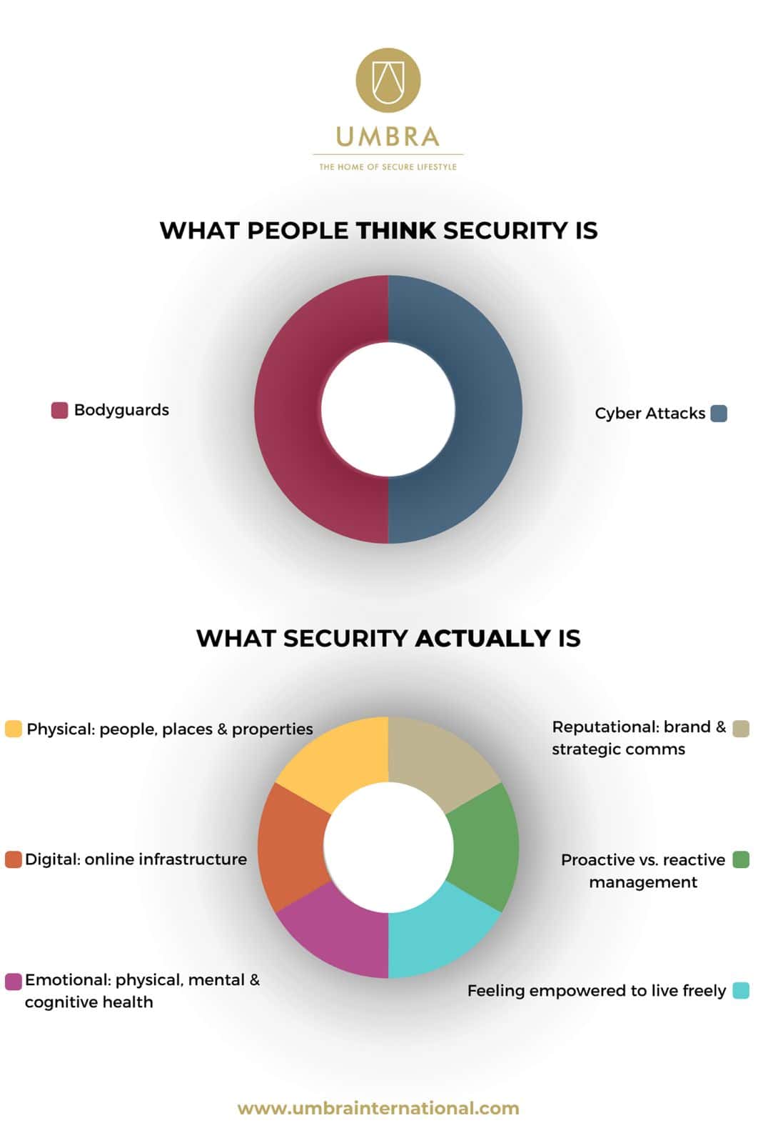 family office security