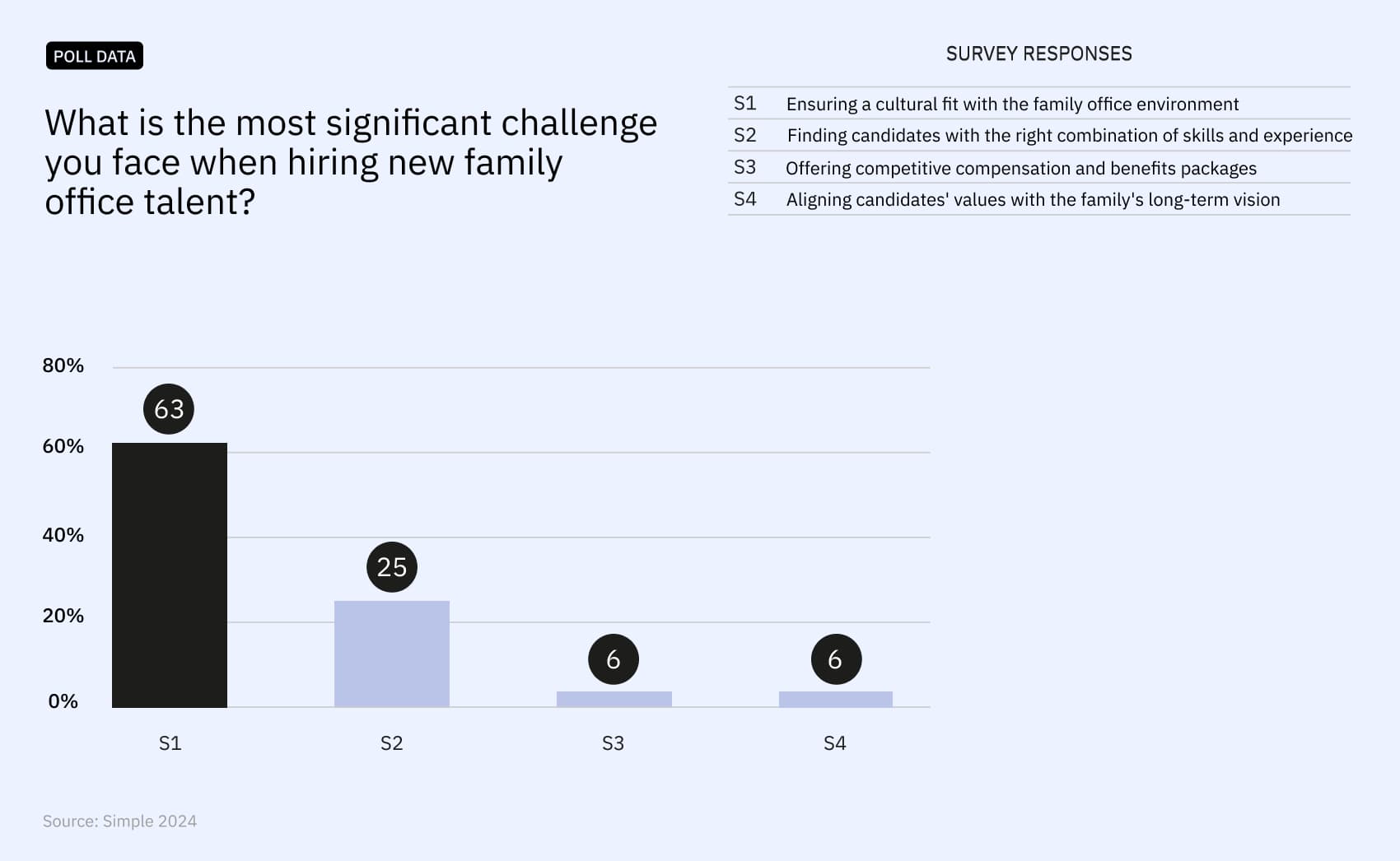 Hiring Challenges Chart