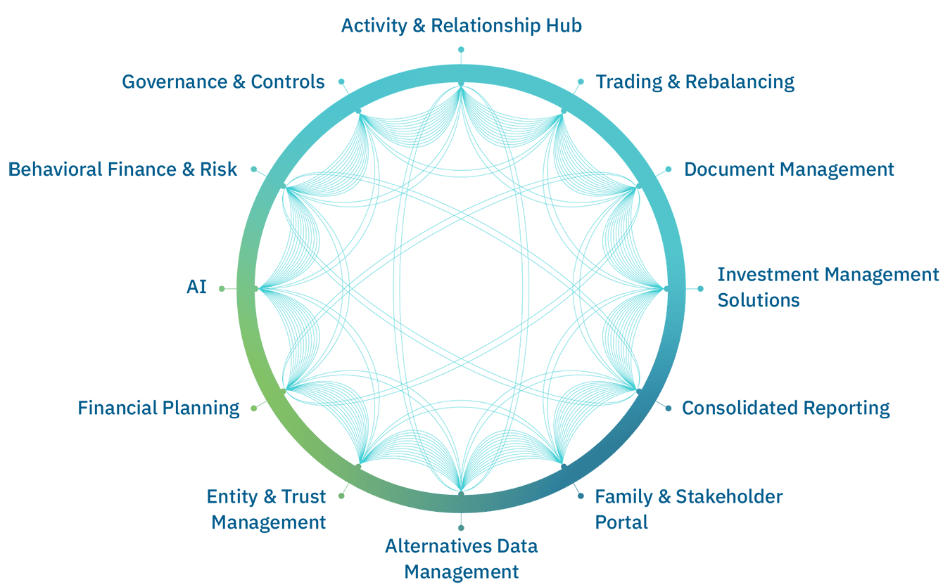 Image for Auria tech stack 2026